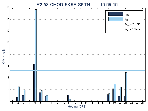 R2-58-CHOD-SKSE-SKTN