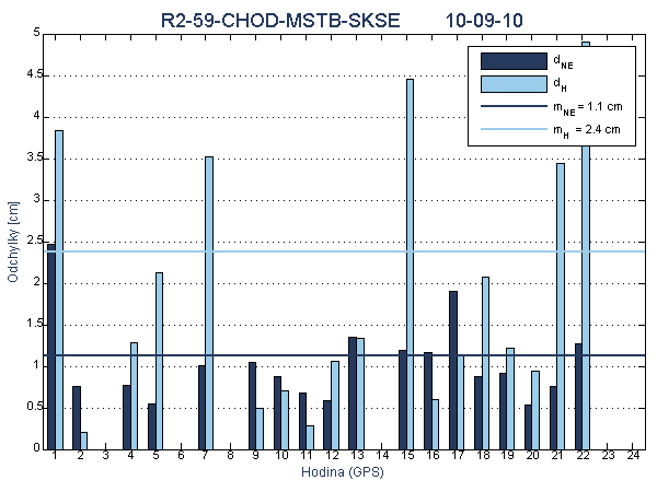 R2-59-CHOD-MSTB-SKSE