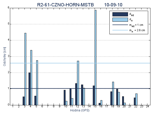 R2-61-CZNO-HORN-MSTB