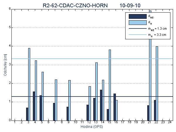 R2-62-CDAC-CZNO-HORN