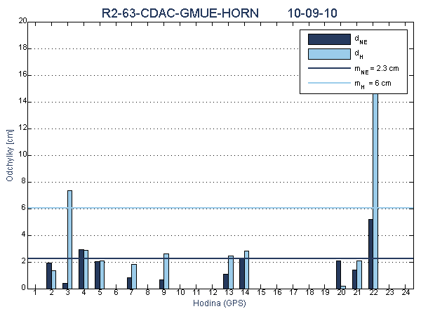 R2-63-CDAC-GMUE-HORN