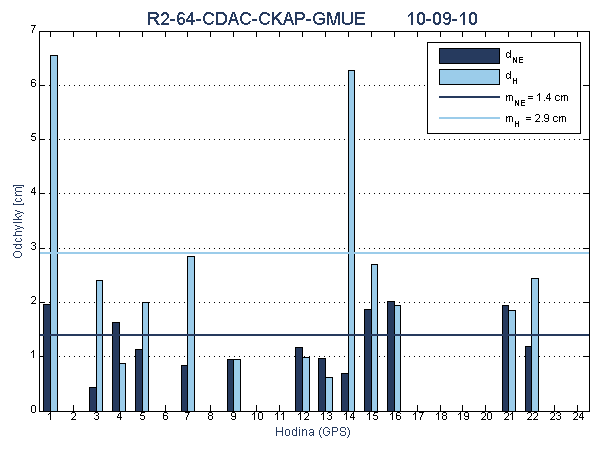 R2-64-CDAC-CKAP-GMUE