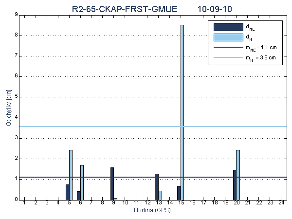 R2-65-CKAP-FRST-GMUE