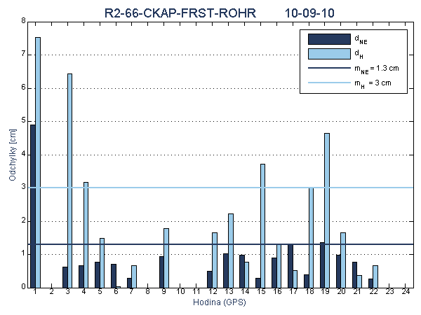 R2-66-CKAP-FRST-ROHR