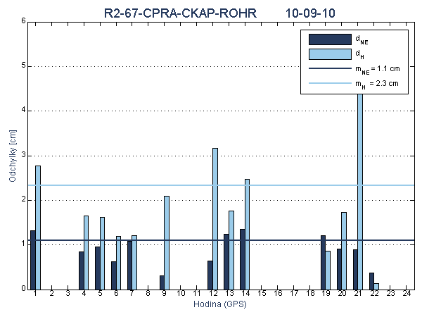 R2-67-CPRA-CKAP-ROHR