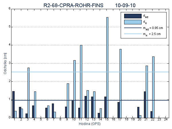 R2-68-CPRA-ROHR-FINS
