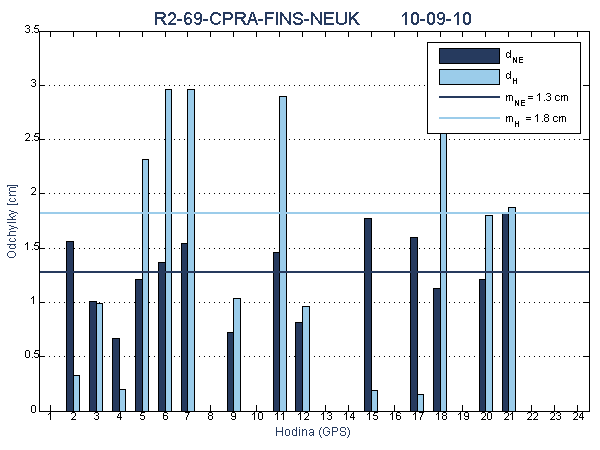 R2-69-CPRA-FINS-NEUK