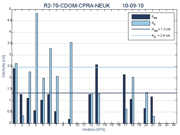 R2-70-CDOM-CPRA-NEUK