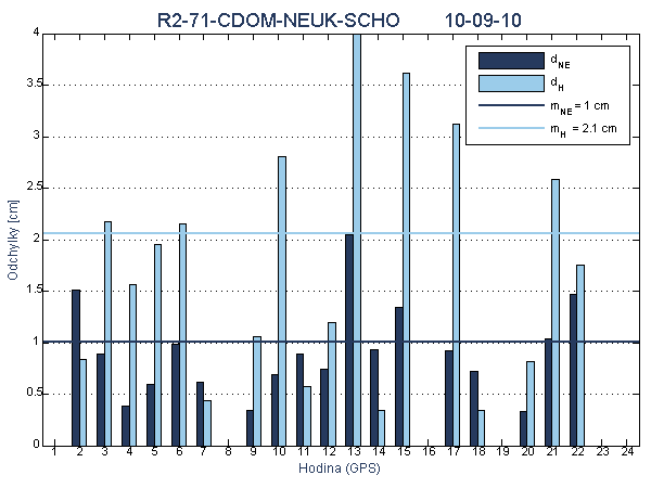 R2-71-CDOM-NEUK-SCHO