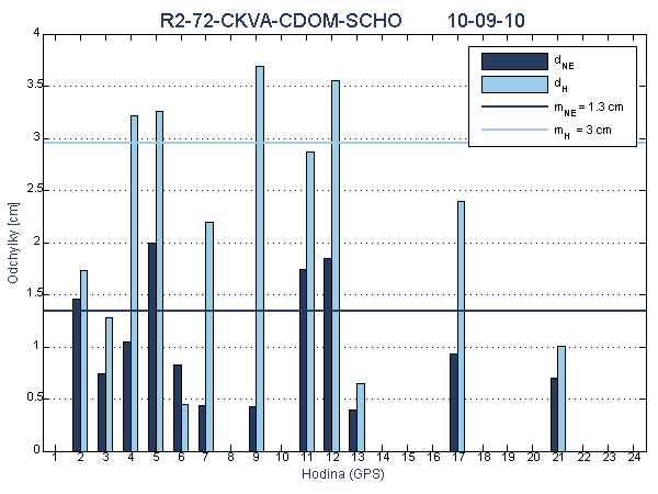 R2-72-CKVA-CDOM-SCHO