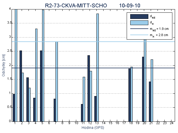 R2-73-CKVA-MITT-SCHO