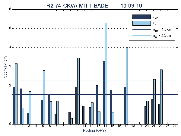 R2-74-CKVA-MITT-BADE