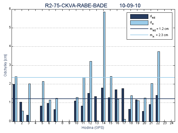 R2-75-CKVA-RABE-BADE